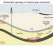 GasDepositDiagram-300x197