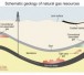 GasDepositDiagram-300x197