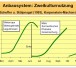 Zweikultursystem.jpg