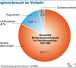 Energieverbrauch-im-Verkehr.jpg