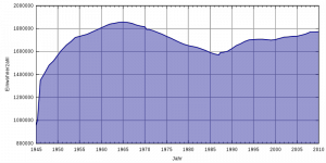 800px-Hamburg_population2.svg_.png