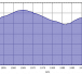 800px-Hamburg_population2.svg_.png