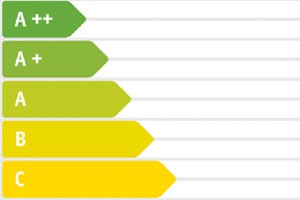Energieausweis