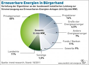AEE_Erneuerbare_Energien_in_Buergerhand_okt11.jpg
