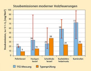 feinstaub_holzheizung.jpg