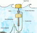 searaser-diagram