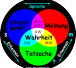 Absolute_Wahrheit_2.png Absolute_Wahrheit_2.png