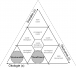 Integrierendes_Nachhaltigkeitsdreieck.png