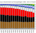800px-Energiemix_Deutschland.svg