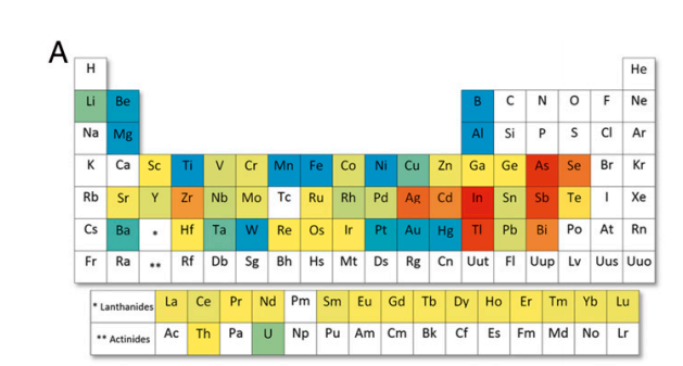 Periodensystem © Universität Yale 2015