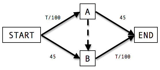 Reb42 at English Wikipedia