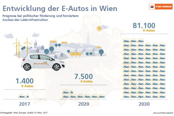 Bildquelle: Wien Energie/APA