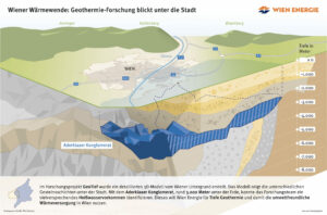 1. Forschungserfolg für GeoTief Wien